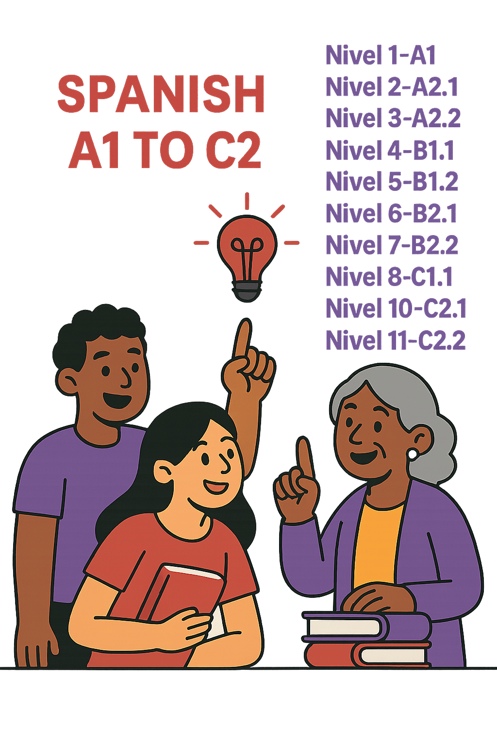 0c8a0ad2-a2d3-4c18-b7a9-d7fff079c54a spanish classes mumbai